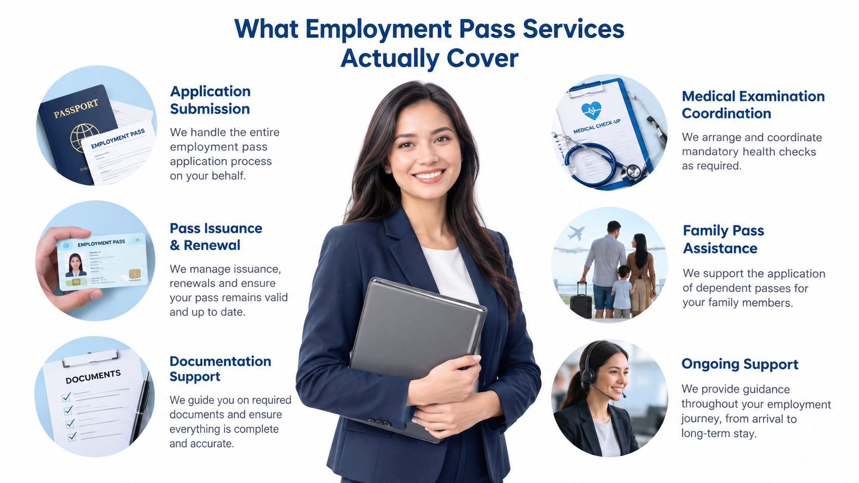 A professional woman holding a tablet with icons explaining various employment pass services like application and support.
