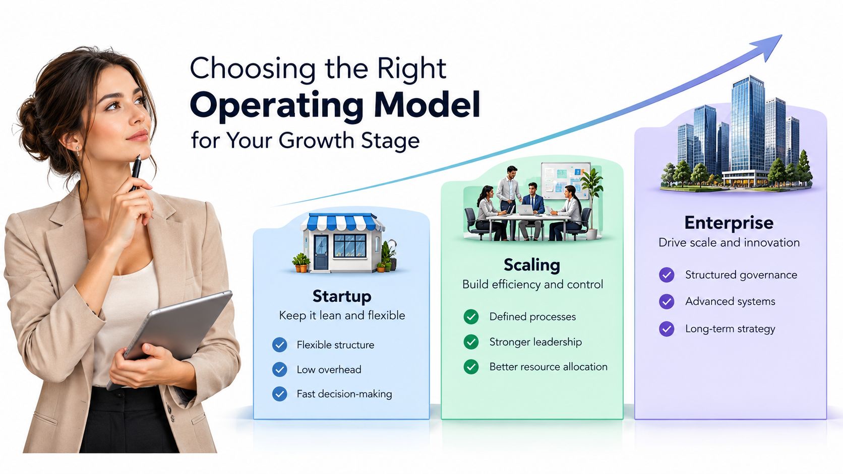 A professional woman holds a tablet, illustrating business growth stages from startup to scaling to enterprise.